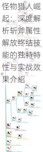 怪物猎人崛起:深度解析斩斧属性解放终结技能的独特特性与实战效果介绍