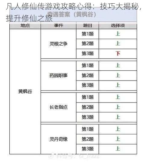 凡人修仙传游戏攻略心得:技巧大揭秘,提升修仙之旅
