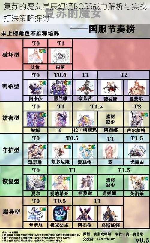 复苏的魔女星辰幻镜BOSS战力解析与实战打法策略探讨