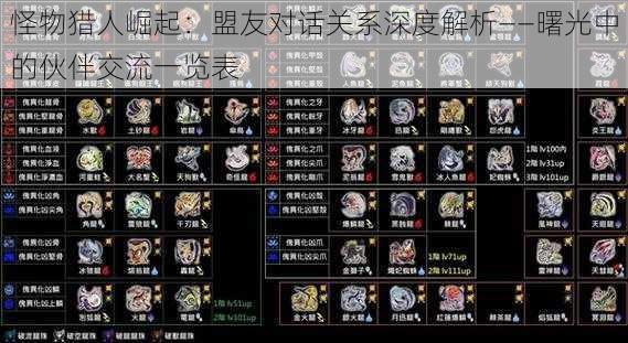 怪物猎人崛起:盟友对话关系深度解析——曙光中的伙伴交流一览表