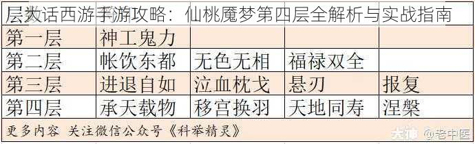 大话西游手游攻略:仙桃魇梦第四层全解析与实战指南