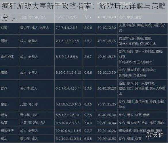 疯狂游戏大亨新手攻略指南:游戏玩法详解与策略分享