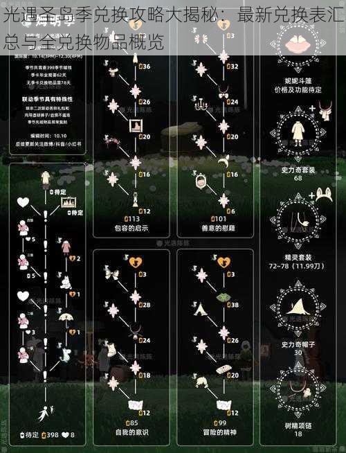 光遇圣岛季兑换攻略大揭秘:最新兑换表汇总与全兑换物品概览