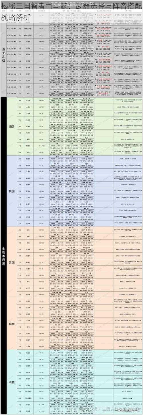 揭秘三国智者司马懿:武器选择与阵容搭配战略解析