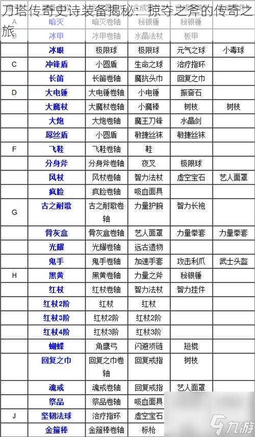 刀塔传奇史诗装备揭秘:掠夺之斧的传奇之旅