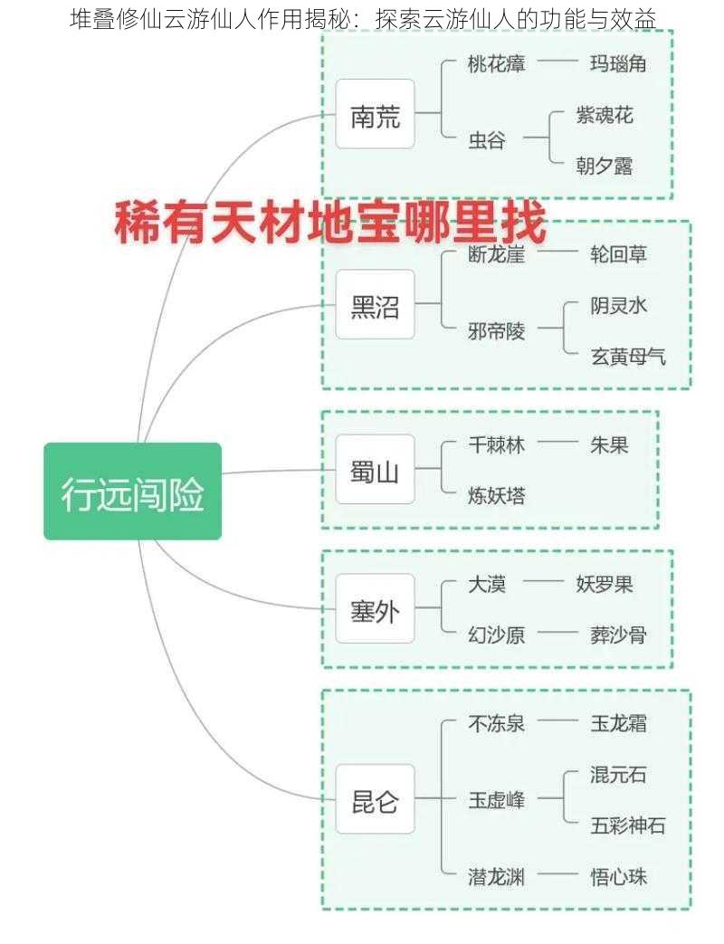 堆叠修仙云游仙人作用揭秘:探索云游仙人的功能与效益