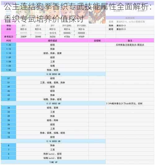 公主连结狗拳香织专武技能属性全面解析:香织专武培养价值探讨