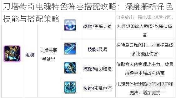 刀塔传奇电魂特色阵容搭配攻略:深度解析角色技能与搭配策略