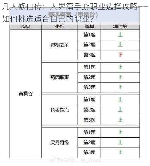 凡人修仙传:人界篇手游职业选择攻略——如何挑选适合自己的职业?