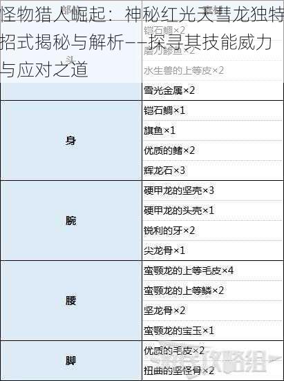 怪物猎人崛起:神秘红光天彗龙独特招式揭秘与解析——探寻其技能威力与应对之道