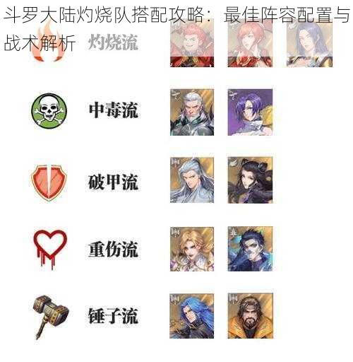 斗罗大陆灼烧队搭配攻略:最佳阵容配置与战术解析