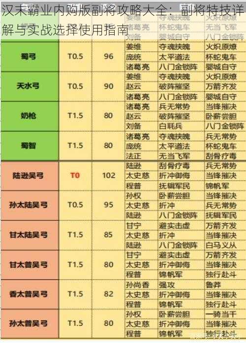 汉末霸业内购版副将攻略大全:副将特技详解与实战选择使用指南