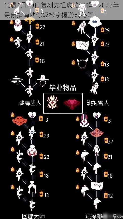 光遇4月20日复刻先祖攻略详解:2023年最新指南助你轻松掌握游戏秘籍