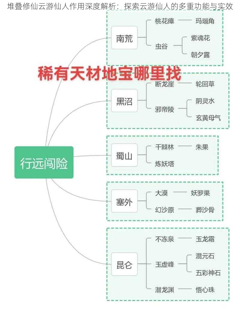 堆叠修仙云游仙人作用深度解析:探索云游仙人的多重功能与实效