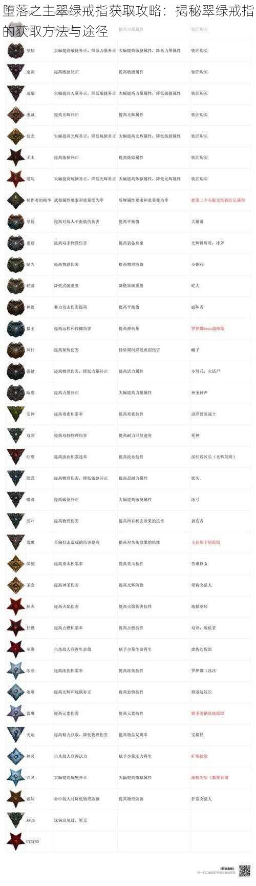 堕落之主翠绿戒指获取攻略:揭秘翠绿戒指的获取方法与途径