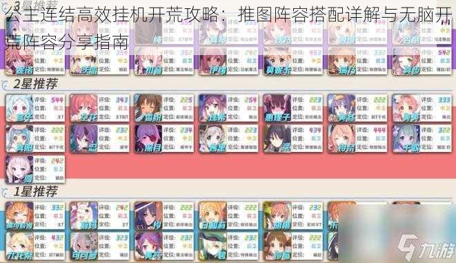 公主连结高效挂机开荒攻略:推图阵容搭配详解与无脑开荒阵容分享指南
