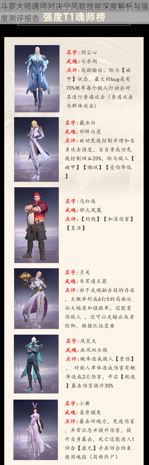 斗罗大陆魂师对决宁风致技能深度解析与强度测评报告