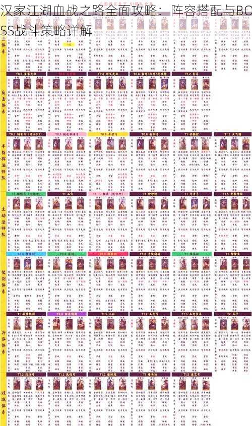 汉家江湖血战之路全面攻略:阵容搭配与BOSS战斗策略详解