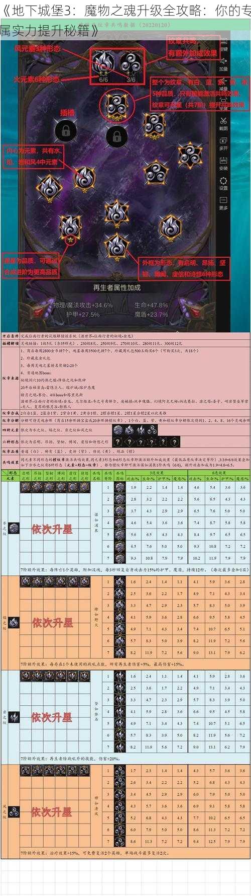 《地下城堡3:魔物之魂升级全攻略:你的专属实力提升秘籍》