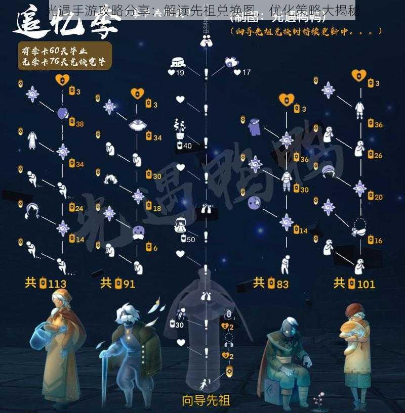 光遇手游攻略分享:解读先祖兑换图,优化策略大揭秘