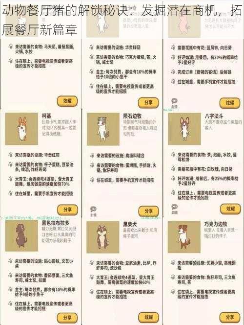 动物餐厅猪的解锁秘诀:发掘潜在商机,拓展餐厅新篇章