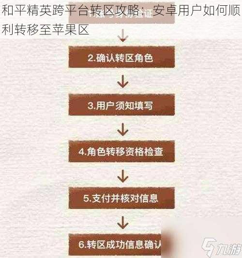 和平精英跨平台转区攻略:安卓用户如何顺利转移至苹果区