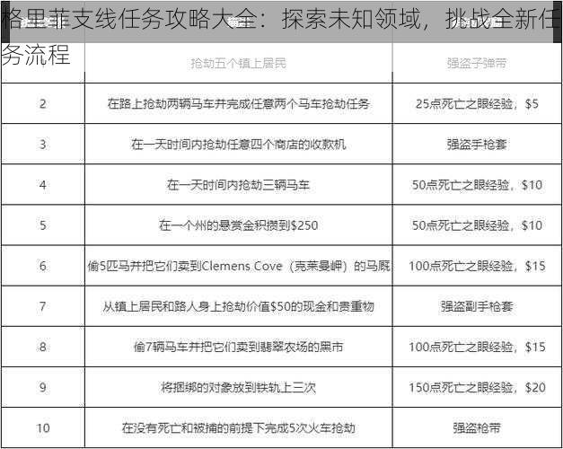 格里菲支线任务攻略大全:探索未知领域,挑战全新任务流程