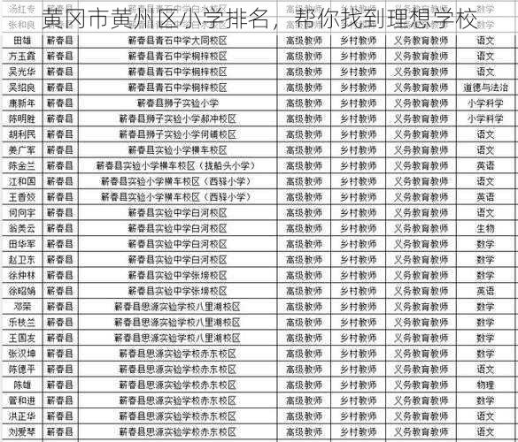 黄冈市黄州区小学排名,帮你找到理想学校