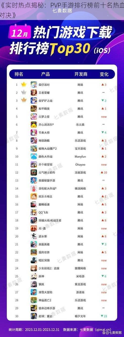 《实时热点揭秘:PVP手游排行榜前十名热血对决》