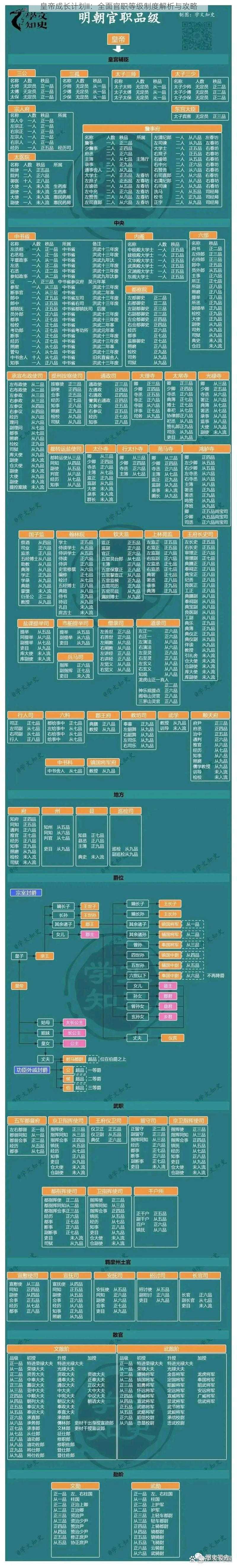 皇帝成长计划II:全面官职等级制度解析与攻略