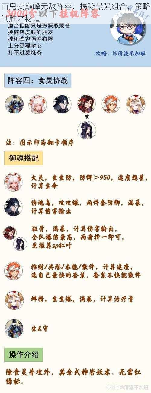 百鬼奕巅峰无敌阵容:揭秘最强组合,策略制胜之秘道