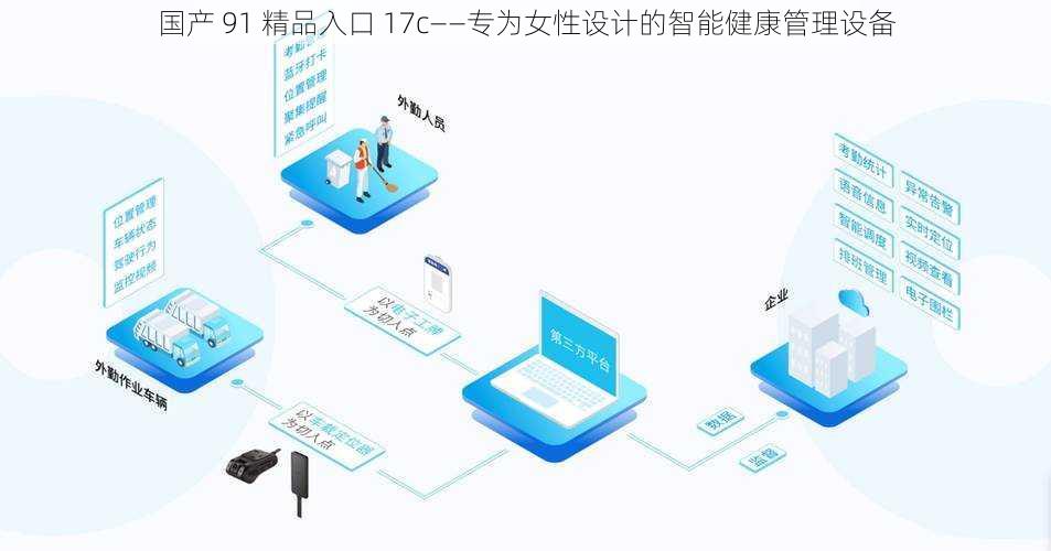 国产 91 精品入口 17c——专为女性设计的智能健康管理设备