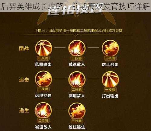 后羿英雄成长攻略:前期高效发育技巧详解
