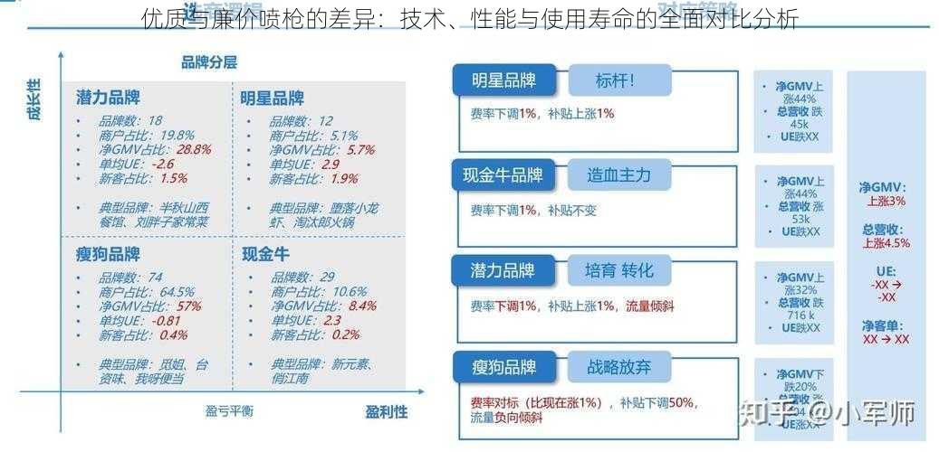 优质与廉价喷枪的差异:技术、性能与使用寿命的全面对比分析