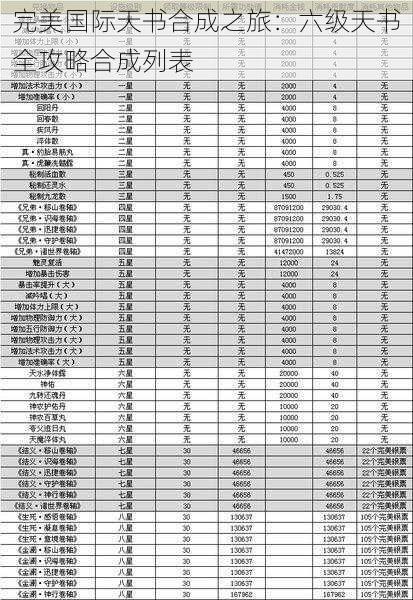 完美国际天书合成之旅:六级天书全攻略合成列表