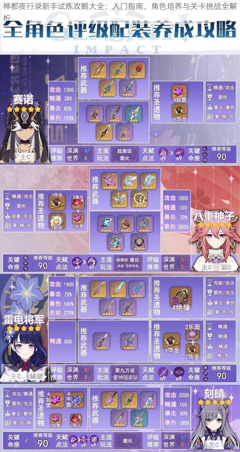 神都夜行录新手试炼攻略大全:入门指南、角色培养与关卡挑战全解析