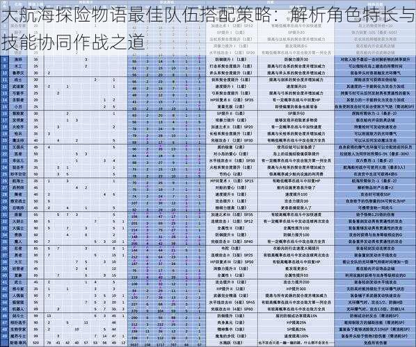 大航海探险物语最佳队伍搭配策略:解析角色特长与技能协同作战之道