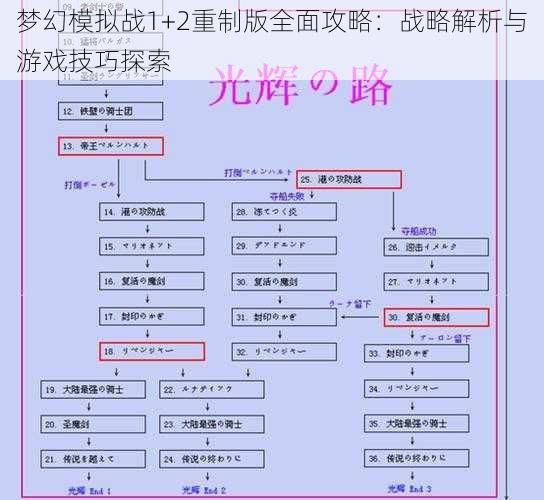 梦幻模拟战1+2重制版全面攻略:战略解析与游戏技巧探索