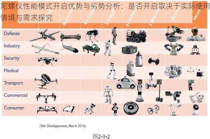陀螺仪性能模式开启优势与劣势分析:是否开启取决于实际使用情境与需求探究