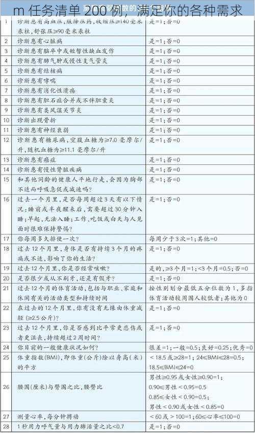 m 任务清单 200 例,满足你的各种需求