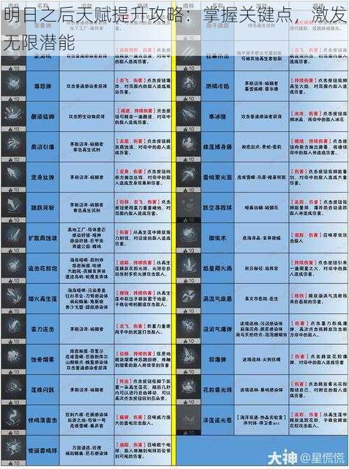明日之后天赋提升攻略:掌握关键点,激发无限潜能