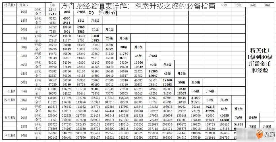 方舟龙经验值表详解:探索升级之旅的必备指南