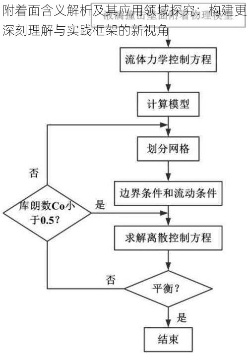附着面含义解析及其应用领域探究:构建更深刻理解与实践框架的新视角
