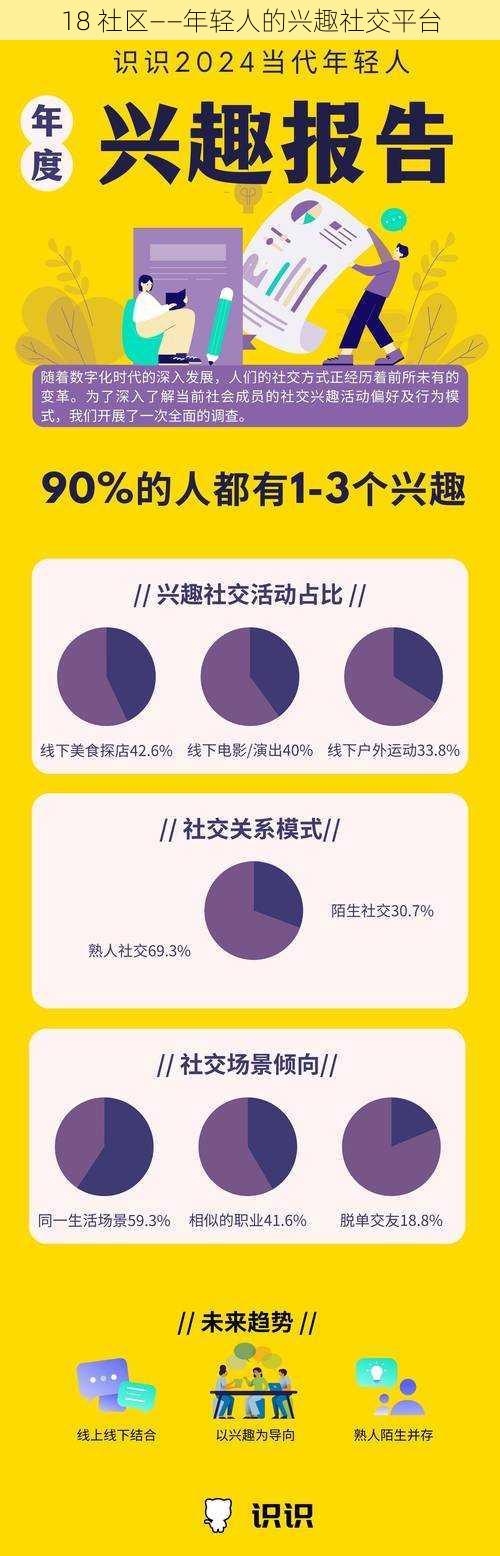 18 社区——年轻人的兴趣社交平台