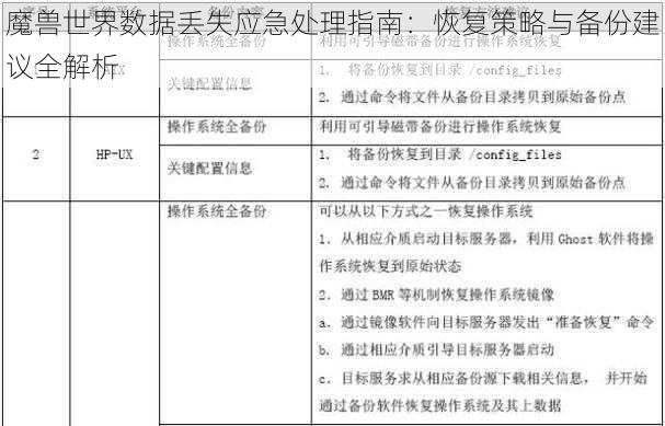 魔兽世界数据丢失应急处理指南:恢复策略与备份建议全解析