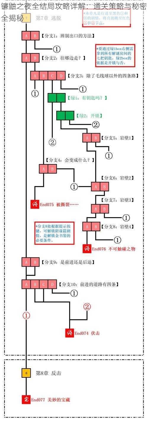 镰鼬之夜全结局攻略详解:通关策略与秘密全揭秘