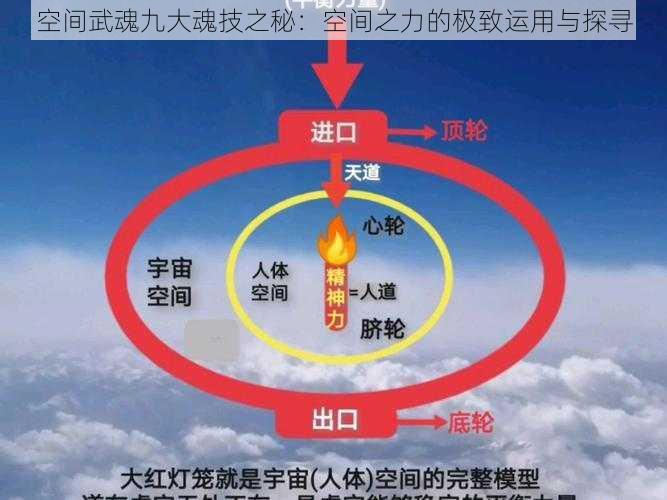 空间武魂九大魂技之秘:空间之力的极致运用与探寻