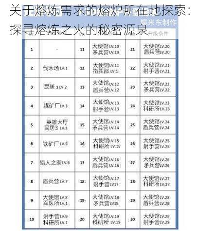 关于熔炼需求的熔炉所在地探索:探寻熔炼之火的秘密源泉