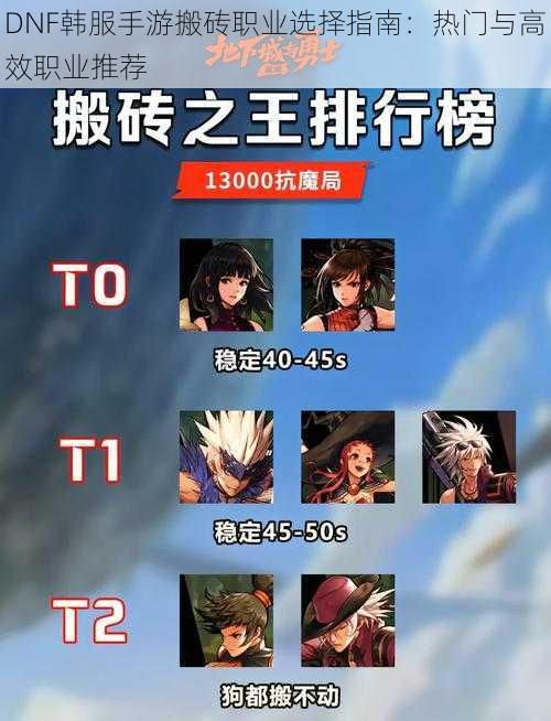 DNF韩服手游搬砖职业选择指南:热门与高效职业推荐
