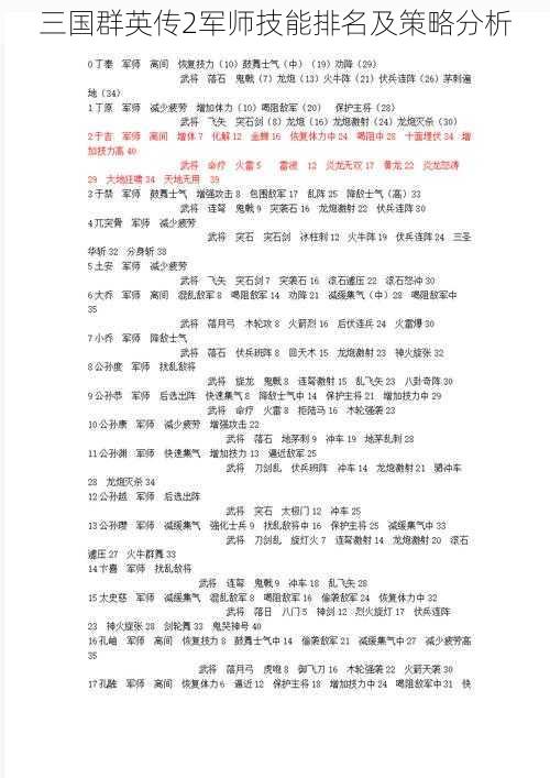 三国群英传2军师技能排名及策略分析